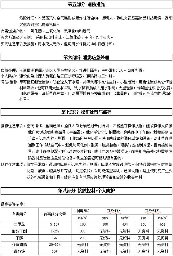 HD-155 輕金屬專用底漆認證