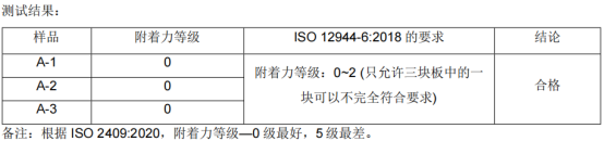 弘方涂料漆膜附著力測試結果0級 弘方涂料漆膜附著力測試結果0級